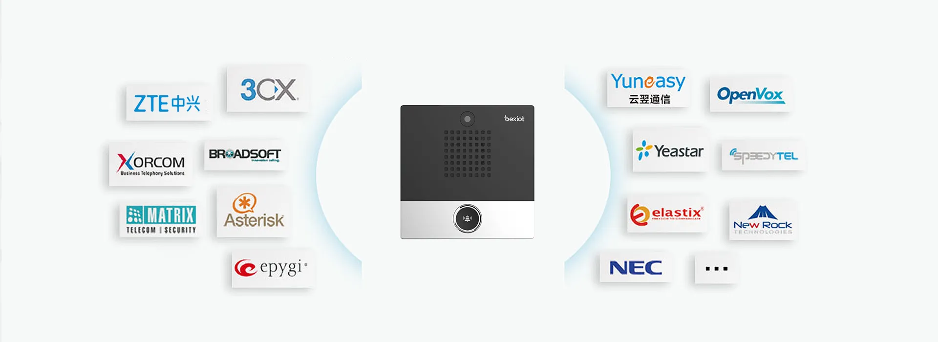 Multi-party compatible, barrier-free cross-platform usage