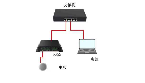 Network connection diagram