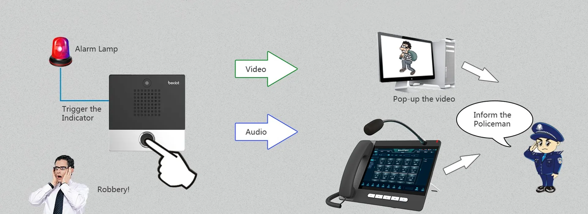 Rich Extended Functions