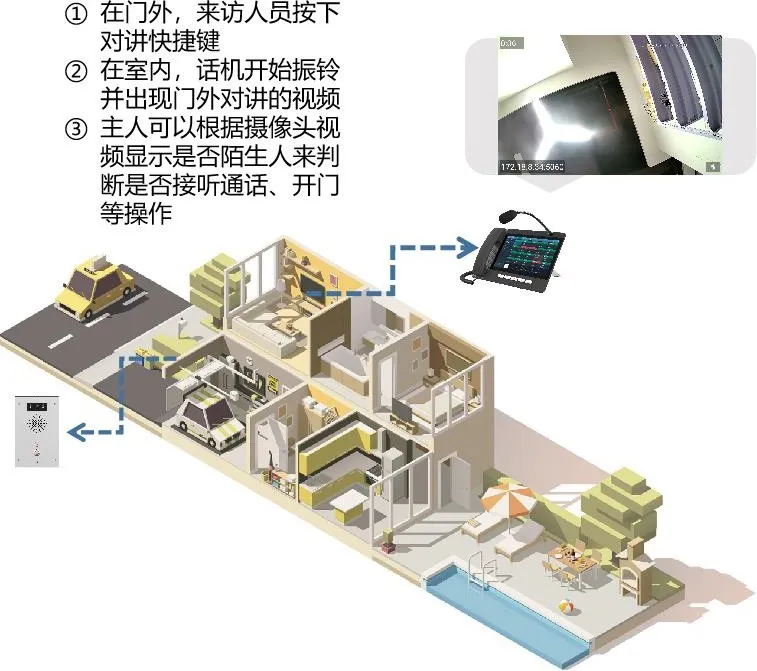 Video preview application scenarios