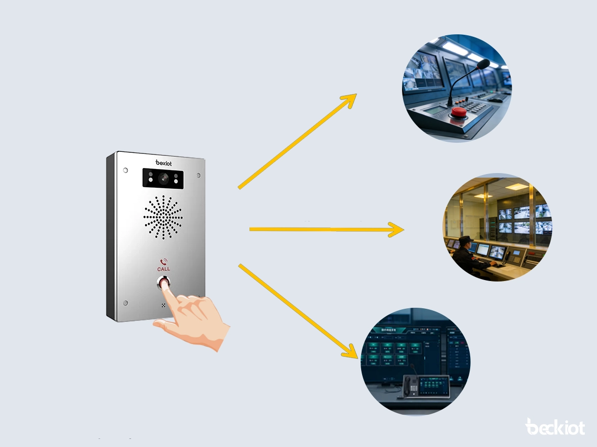 One-Touch Emergency Assistance for Faster Response