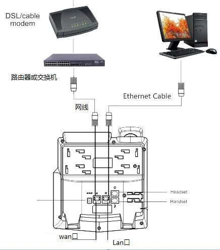 Recommended cabling example for WAN and LAN connections