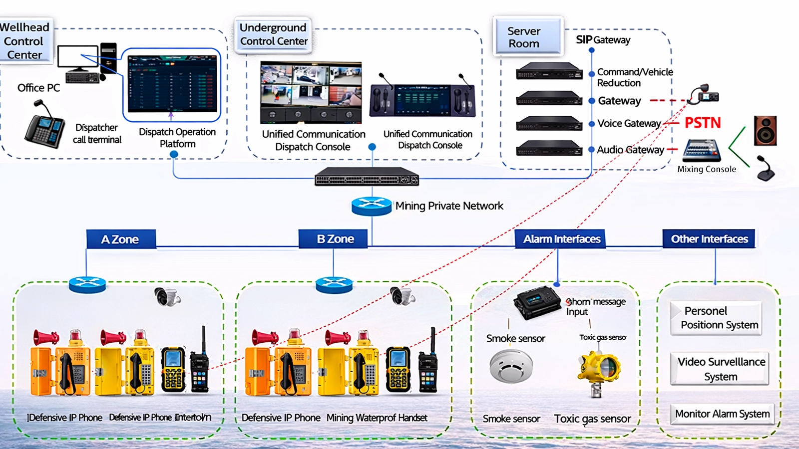 Mining PAGA Emergency System Topology Diagram