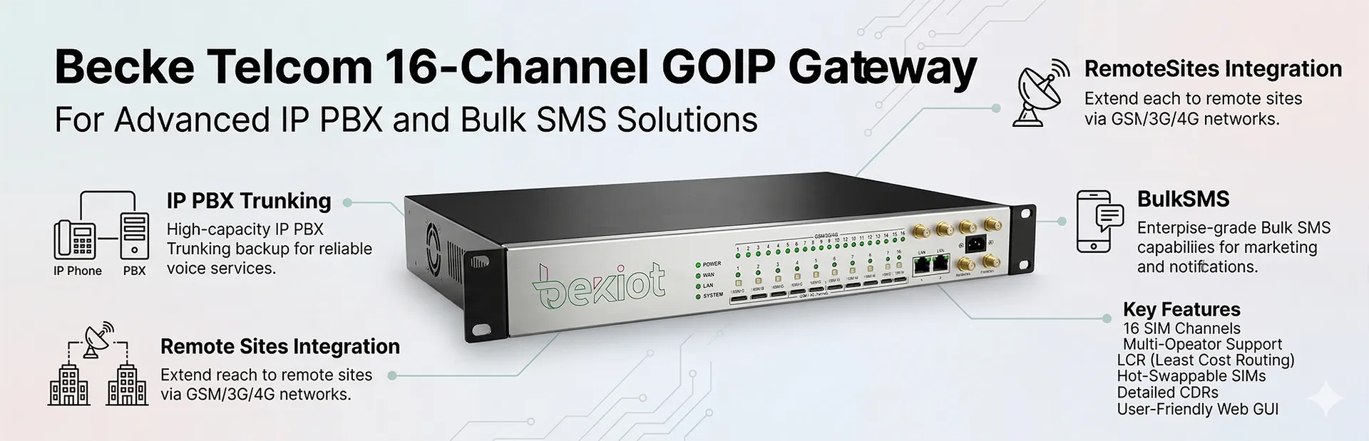 Becke Telcom 16-channel GOIP gateway for IP PBX trunking backup calling remote sites and bulk SMS