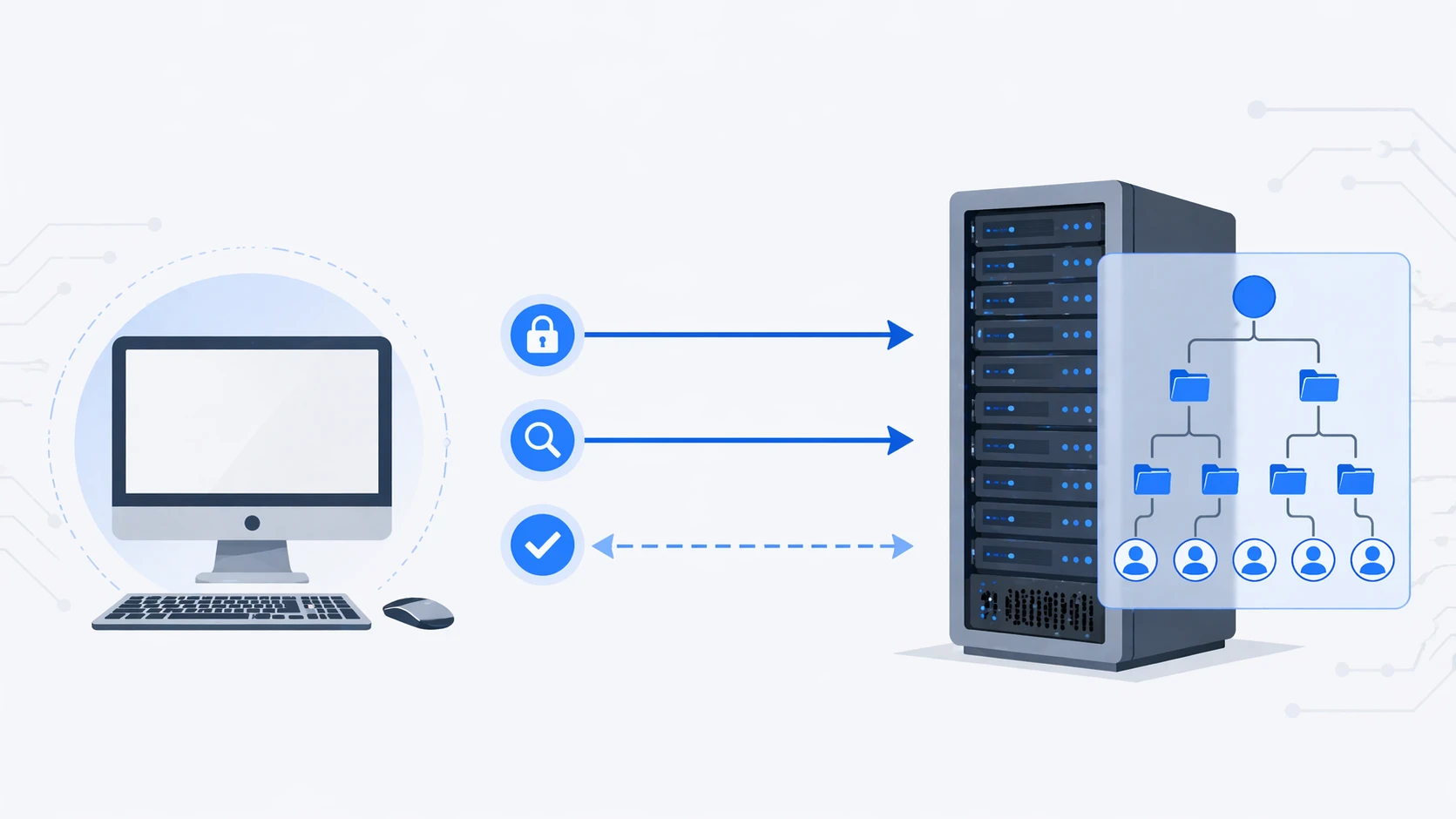 In an IP PBX environment, LDAP often links the central directory, the call platform, and user endpoints.