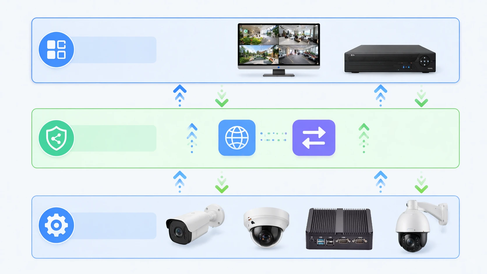 Illustration of an ONVIF-enabled camera sending video, event notifications, and metadata to a VMS and analytics platform Illustration of an ONVIF-enabled camera sending video, event notifications, and metadata to a VMS and analytics platform