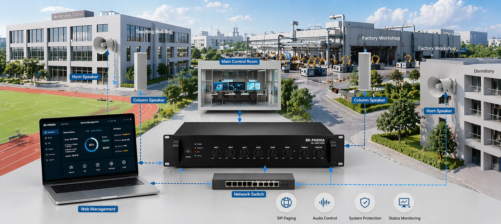 BK-PA120A SIP Amplifier deployed in a campus, factory, or commercial public address speaker system