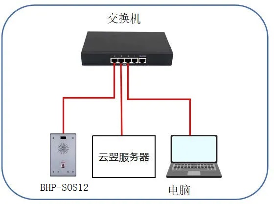 Device & PC Connection Diagram Device & PC Connection Diagram