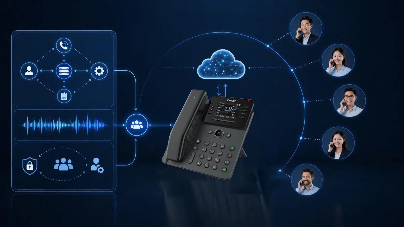 Five-party calling principles showing SIP signaling conference control audio mixing and conference resource allocation across enterprise telephony systems Five-party calling principles showing SIP signaling conference control audio mixing and conference resource allocation across enterprise telephony systems